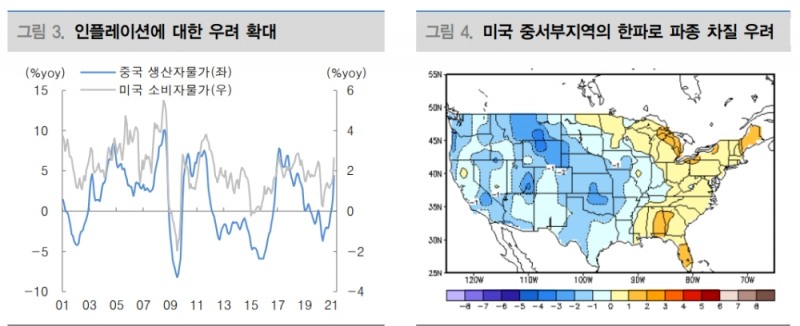 자료: 대신증권