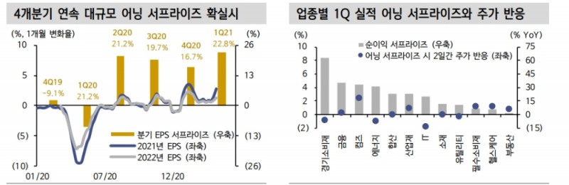 자료: 신한금융투자
