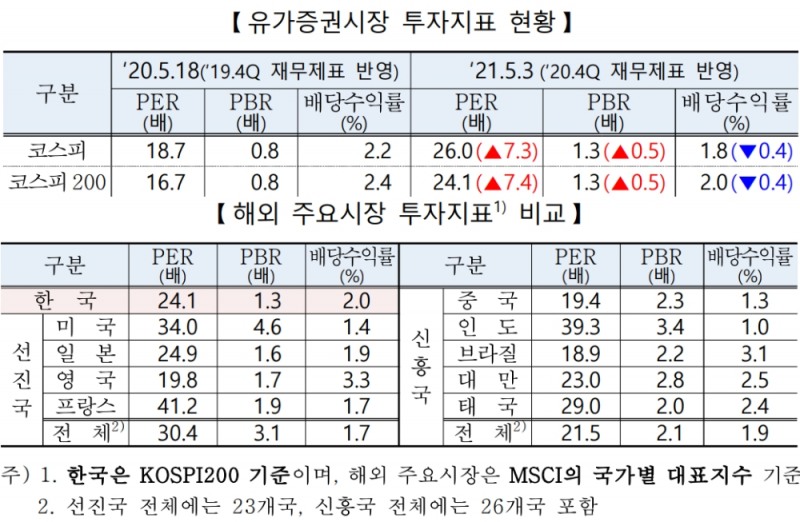 ▲자료=한국거래소