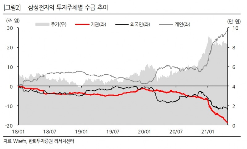 ▲자료=한화투자증권