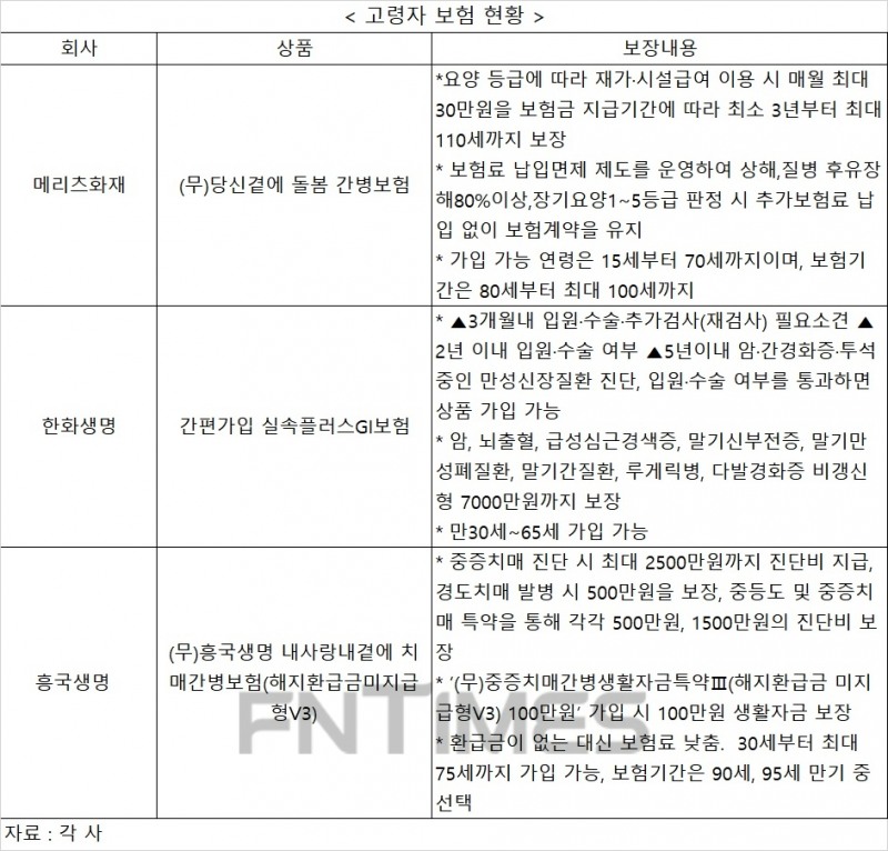 가정의달 5월, 부모님께 건강보험·자녀에겐 어린이보험 선물할까
