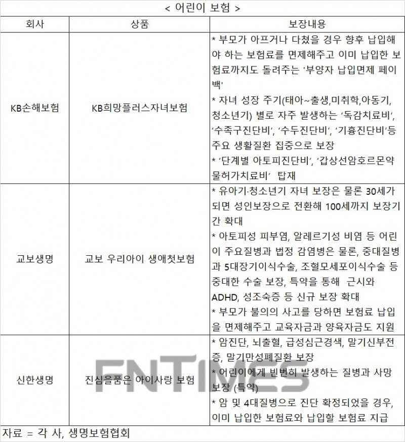 가정의달 5월, 부모님께 건강보험·자녀에겐 어린이보험 선물할까