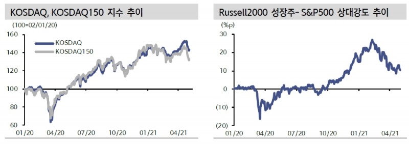 코스닥, 공매도 따른 추가변동성 가능성 열어둬야…지수 900선은 지지라인 - 신금투