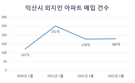 자료출처=한국부동산원