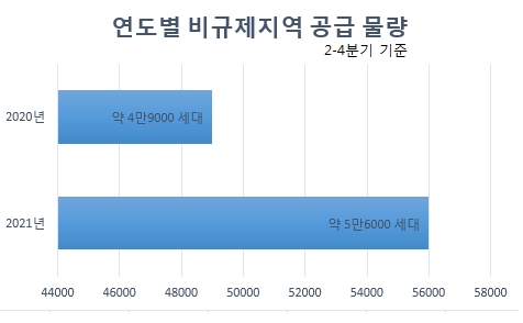 자료출처=부동산인포
