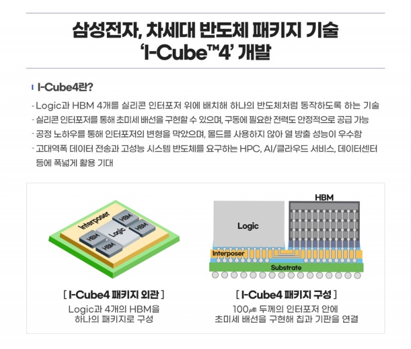 삼성전자, 차세대 반도체 패키지 기술 'I-Cube4' 인포그래픽. 자료=삼성전자