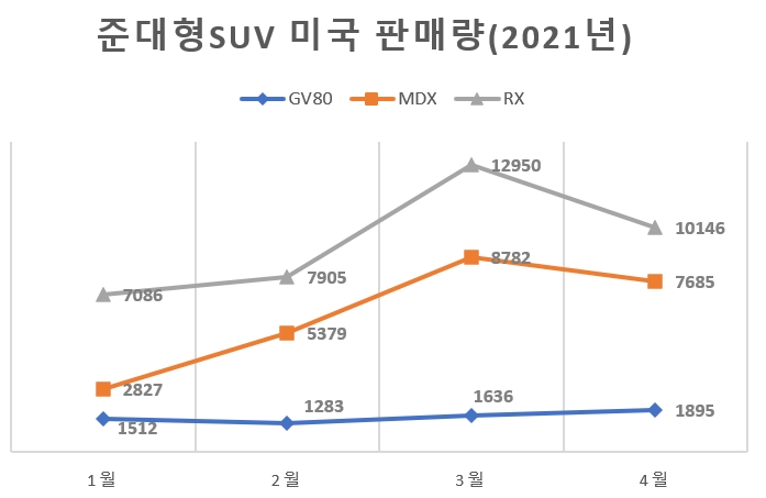 RV 하이브리드 제외. 자료=각사.