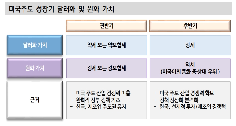 자료: 신한금융투자