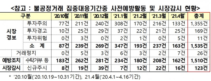 자료제공= 한국거래소(2021.05.07)