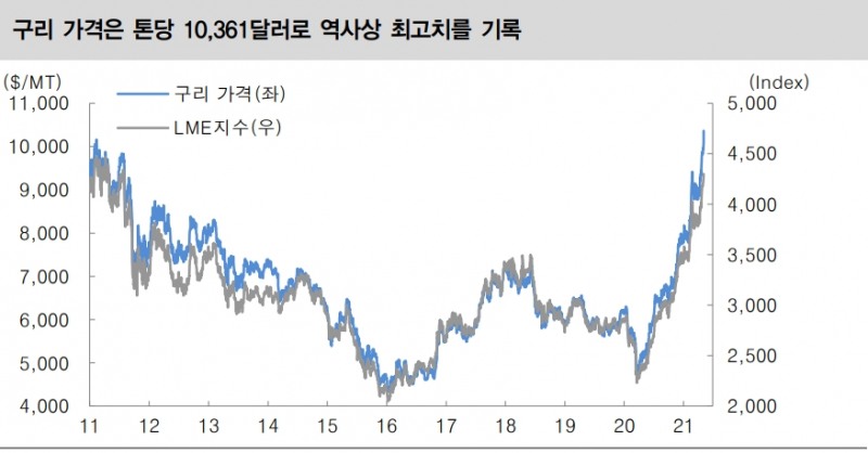 자료: 대신증권