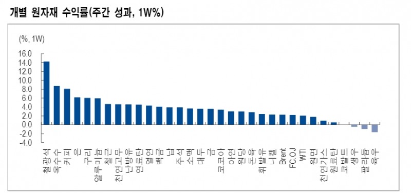 사상최고치 경신한 구리 가격 다음 목표는 톤상 1만 2천 달러 - NH證