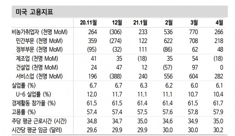 자료: 신한금융투자