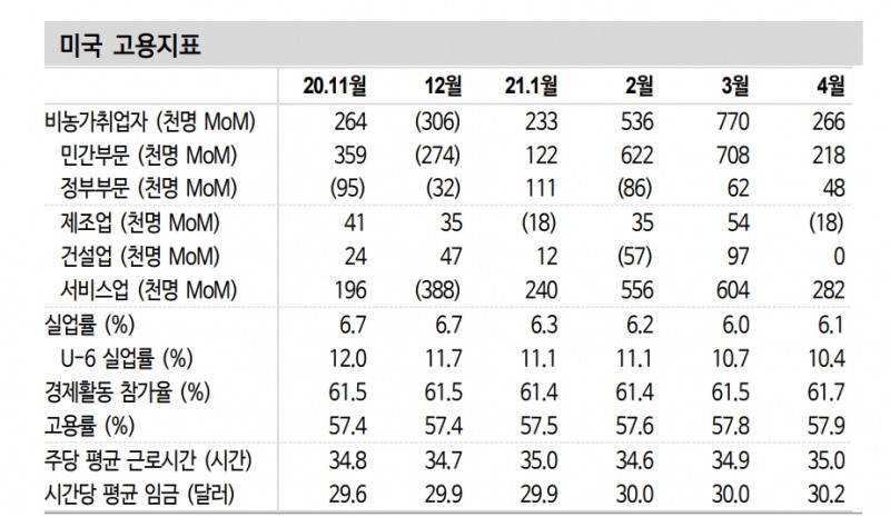 자료: 신한금융투자 