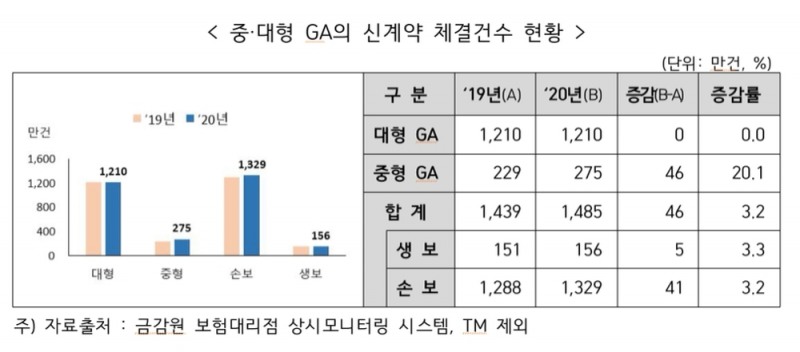 사진 = 금융감독원