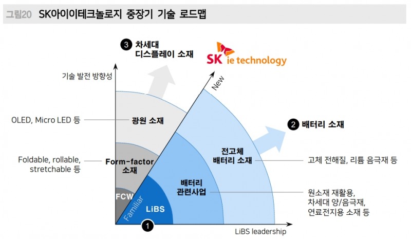 ▲자료=메리츠증권