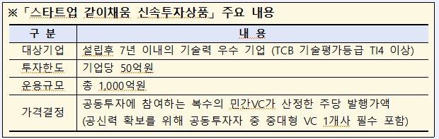 산업은행, 민간 VC와 뉴딜 스타트업 공동 투자…기업당 최대 50억