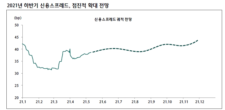 자료: 하나금융투자