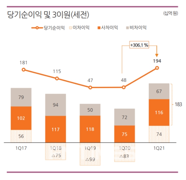 자료 제공= 한화생명