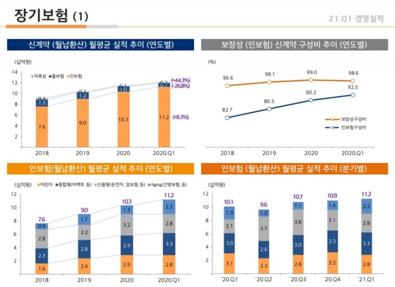 사진 = 현대해상