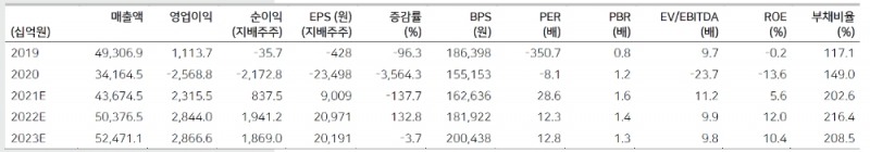 자료: 메리츠증권