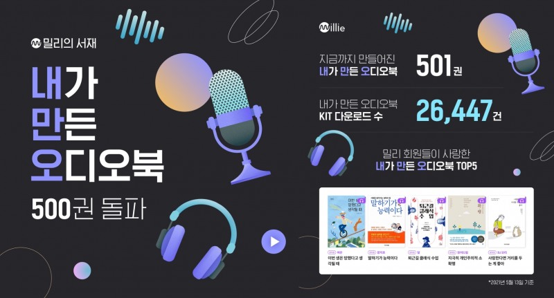 밀리의 서재의 사용자 참여형 오디오북 '내만오'가 서비스 런칭 4개월만에 500권을 돌파했다. 사진=밀리의 서재