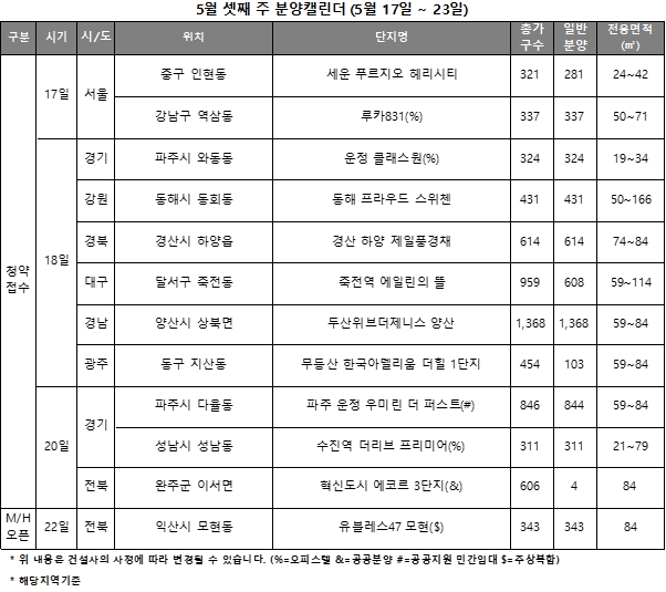 5월 3주 분양 캘린더 / 자료=리얼투데이