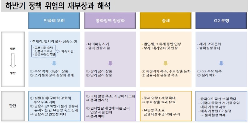 자료: 신한금융투자