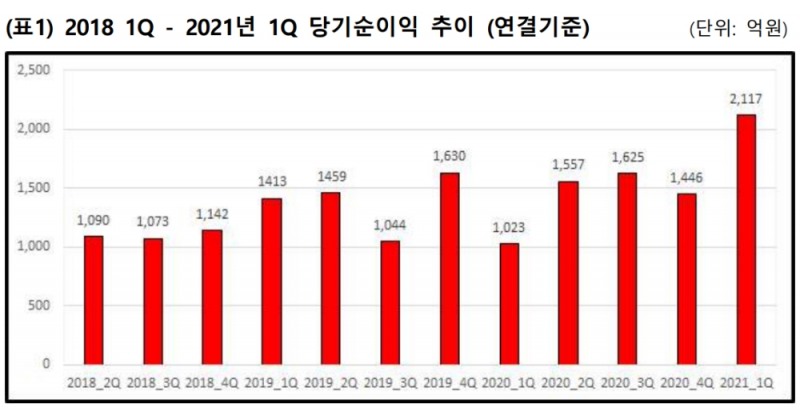 ▲자료=메리츠증권