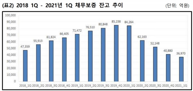 ▲자료=메리츠증권