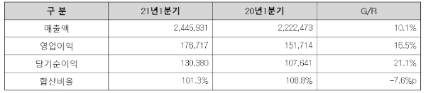 자료 제공= 메리츠화재