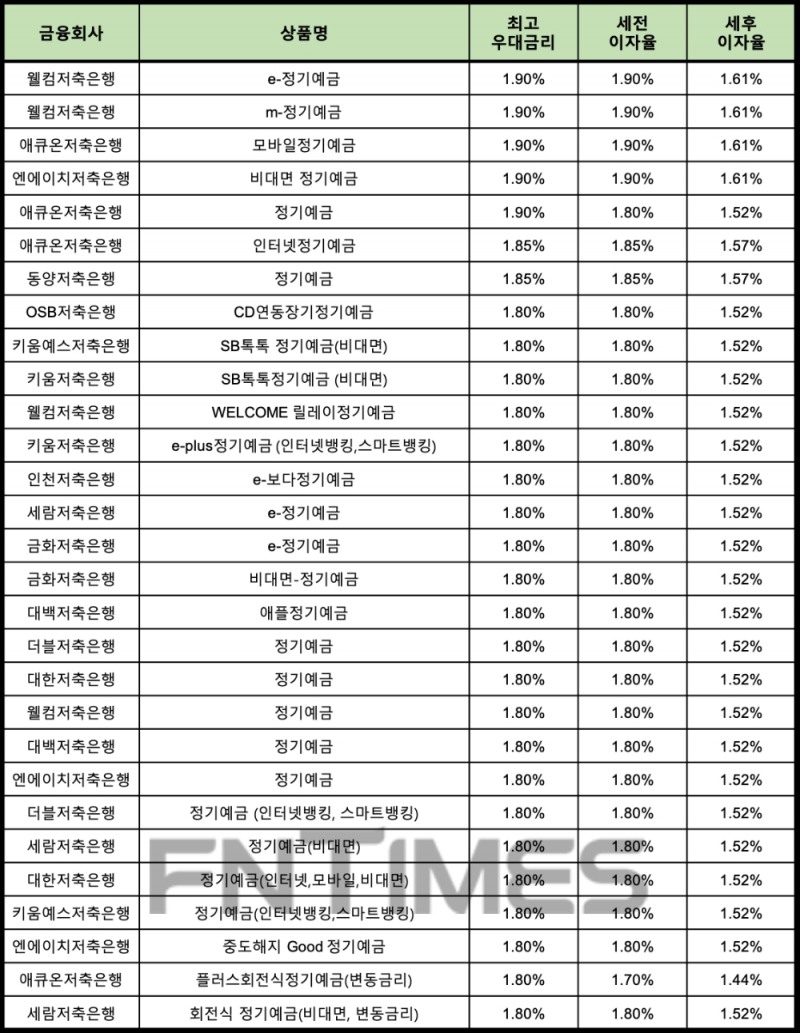 자료 : 금융상품한눈에 24개월 1000만원 예치 시