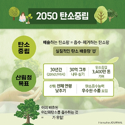 ▲ 한화그룹은 2050년 탄소중립 전략을 세우고 추진 중이다. 사진=한화그룹