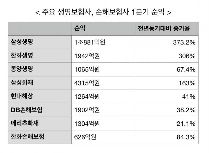 자료 = 각 사