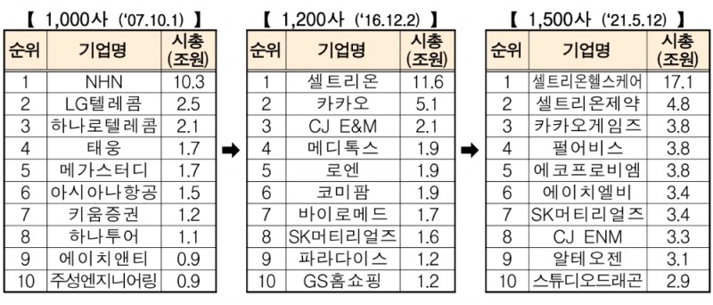 ▲자료=한국거래소