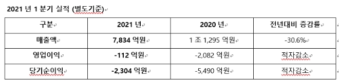 자료=아시아나항공.