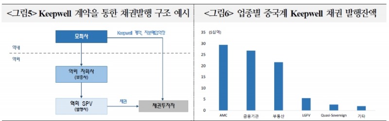 자료: 국제금융센터