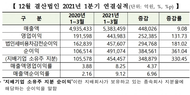 ▲자료=한국거래소
