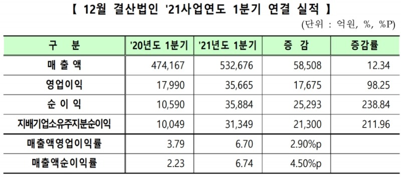▲자료=한국거래소