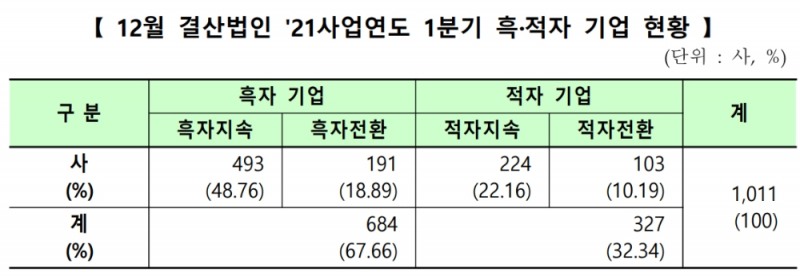 ▲자료=한국거래소