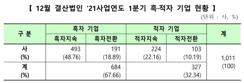 ▲자료=한국거래소