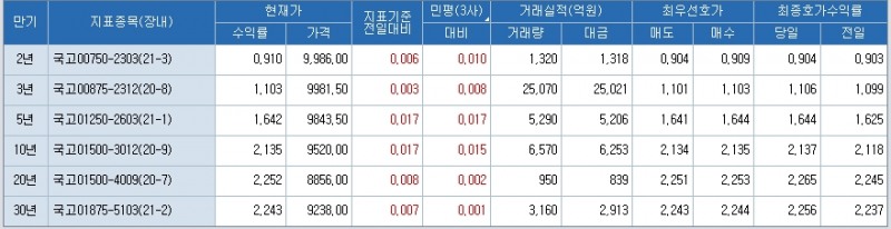 출처: 코스콤 CHECK