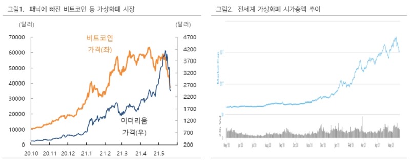 ▲자료=하이투자증권