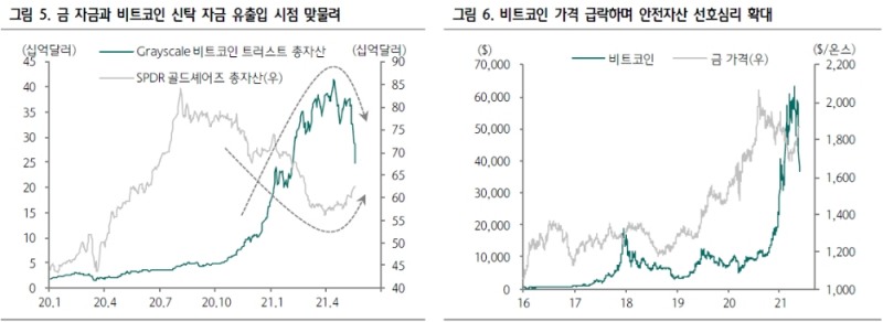 자료: 하나금융투자