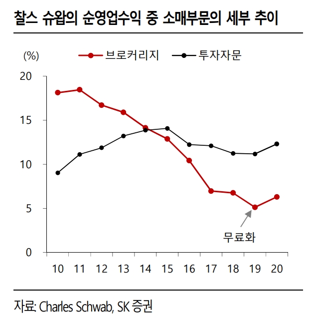 ▲자료=SK증권