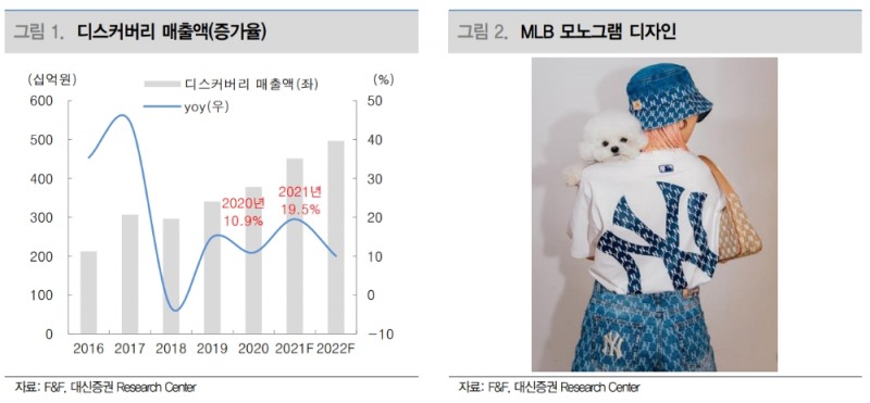 ▲자료=대신증권