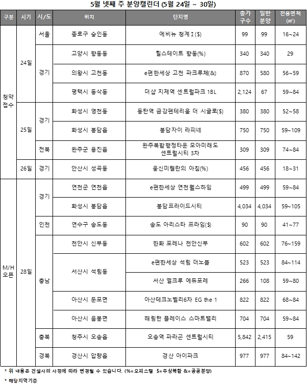 5월 4주 주요 분양 캘린더 / 자료=리얼투데이