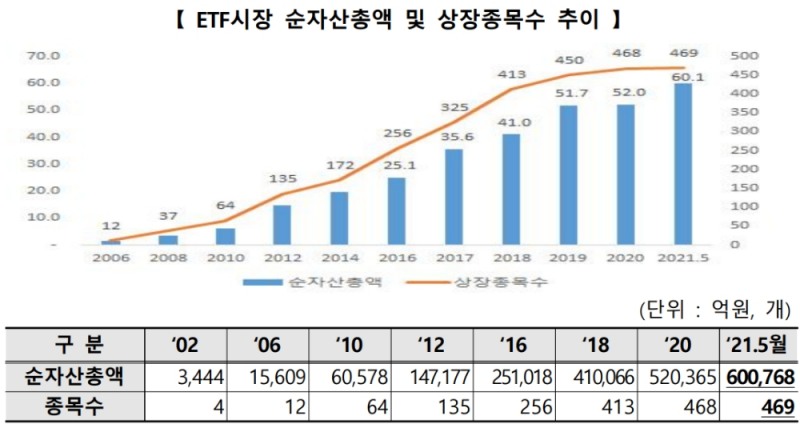 ▲자료=한국거래소
