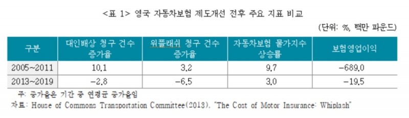 자료 = 보험연구원