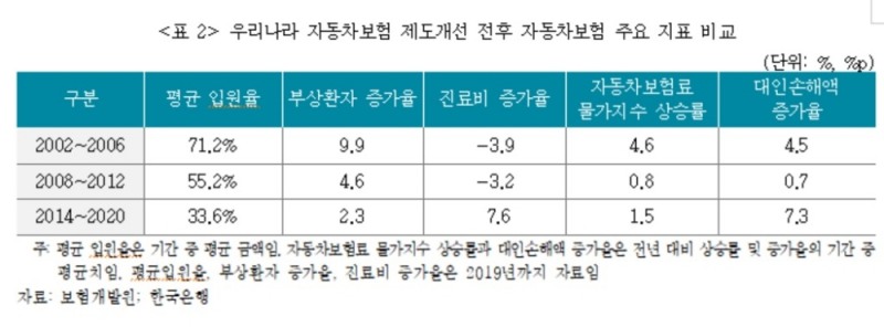 자료 = 보험연구원