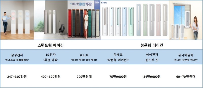 2021년형 에어컨 비교표. 자료=각 사